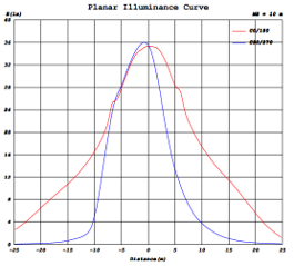 lighting curve-2