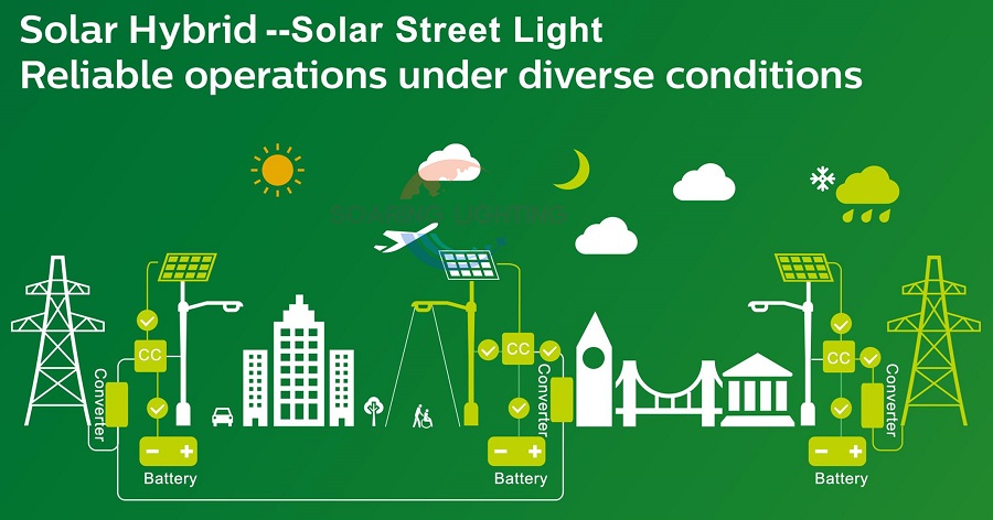 hybrid solar street light work under different conditions