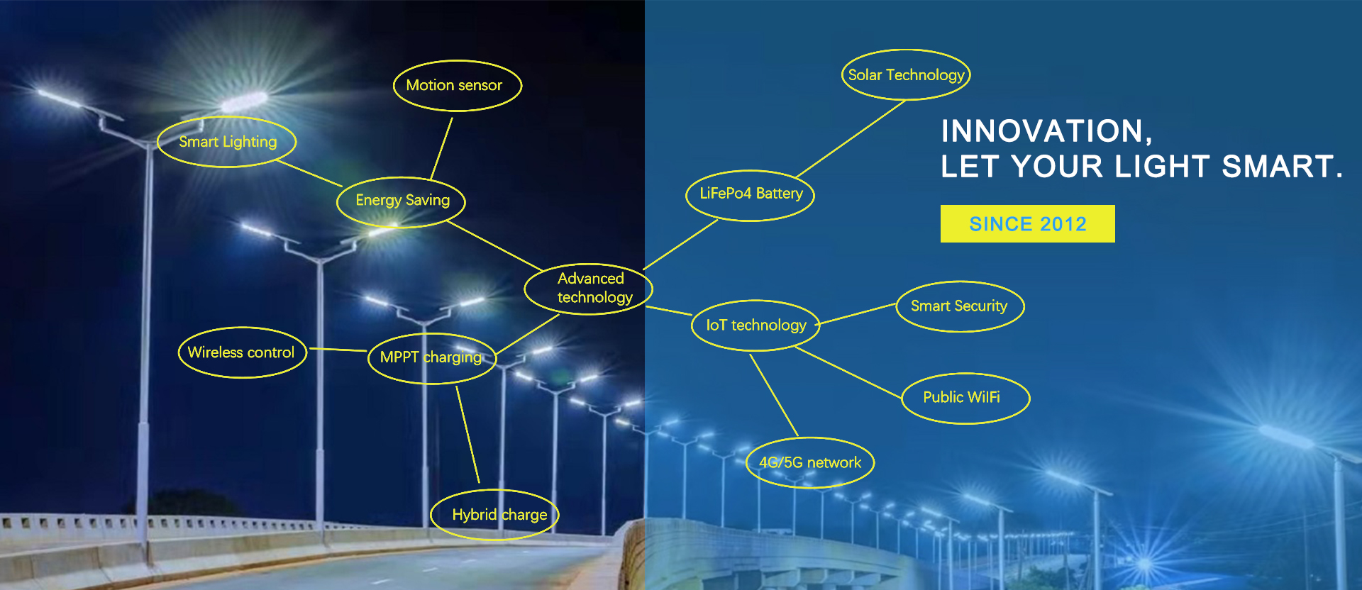 Smart Solar Street Light