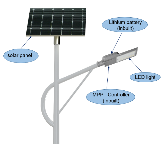 structure of two in one solar street light