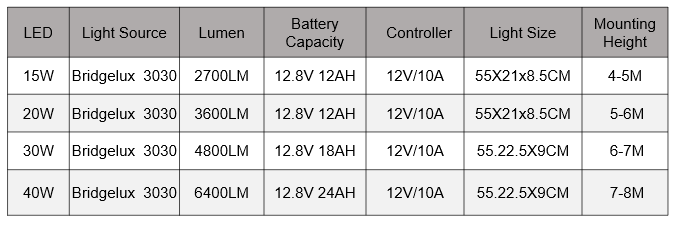 specification of two in one solar street light