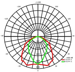 lighting curve-1