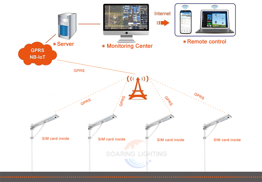 IoT solar street light with 4G5G network