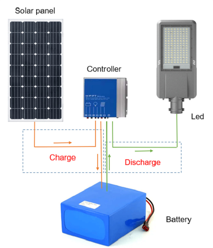 solar controller system