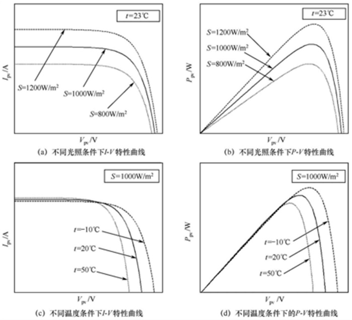controller charge curve