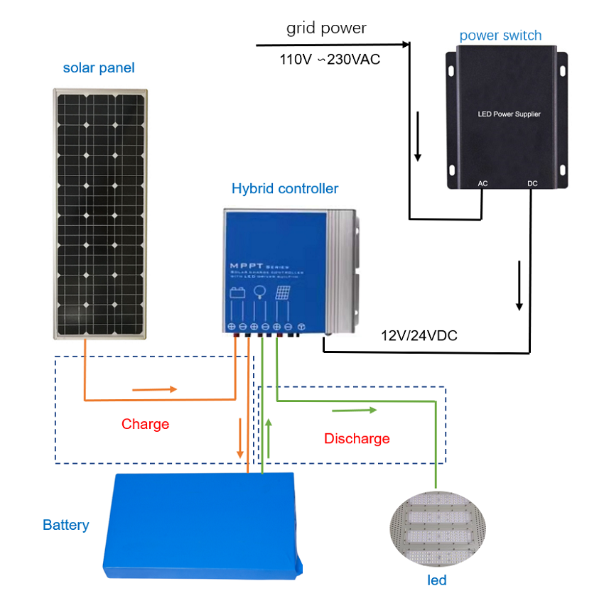 wiring diagram of hybrid solar street light